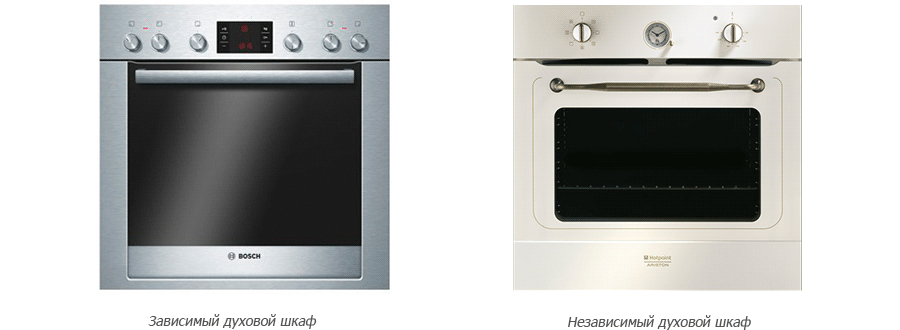 Встраиваемая техника для кухни